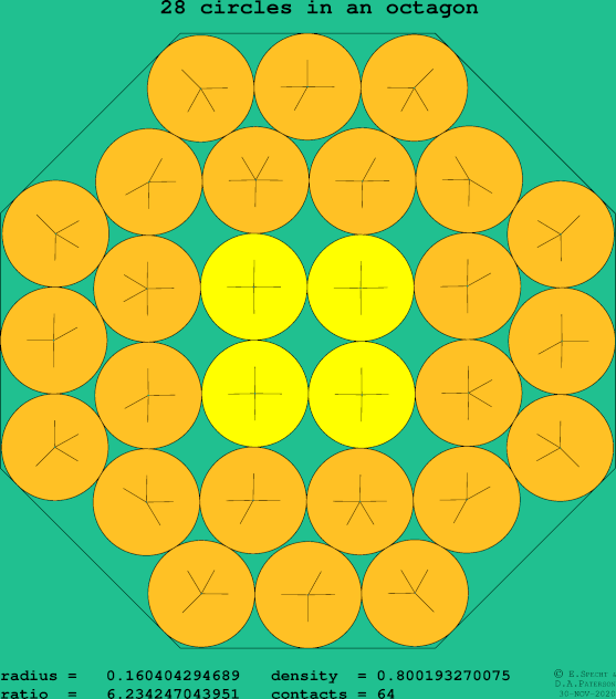 28 circles in a regular octagon