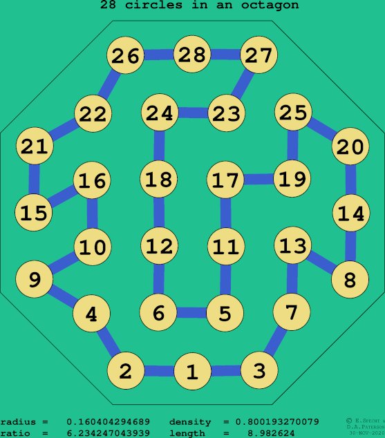 28 circles in a regular octagon