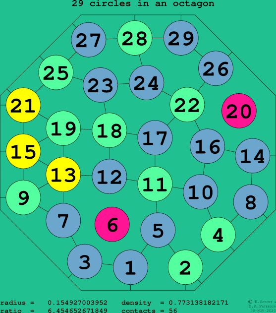 29 circles in a regular octagon