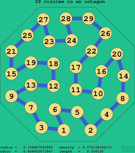 29 circles in a regular octagon