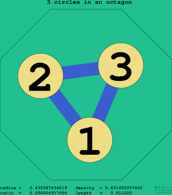 3 circles in a regular octagon