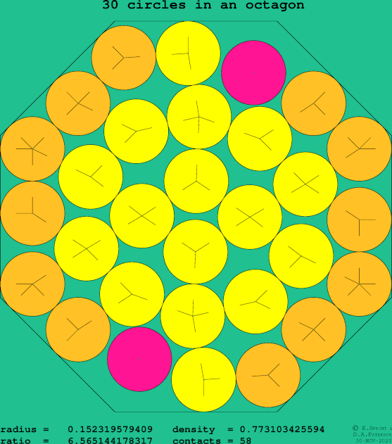 30 circles in a regular octagon