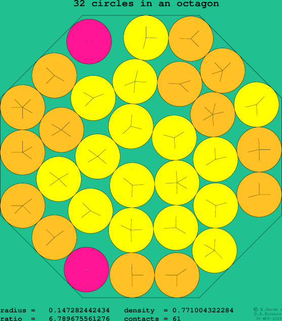32 circles in a regular octagon