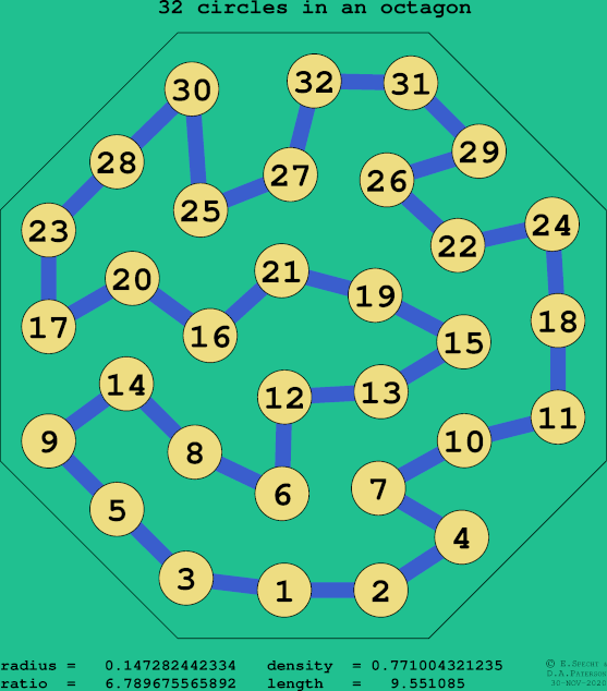 32 circles in a regular octagon