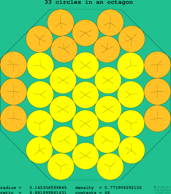 33 circles in a regular octagon