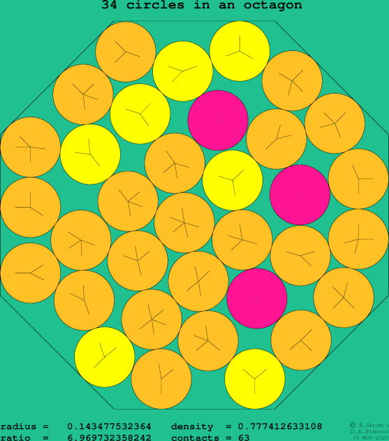 34 circles in a regular octagon
