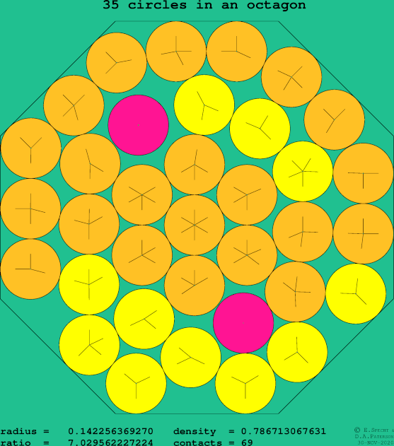 35 circles in a regular octagon
