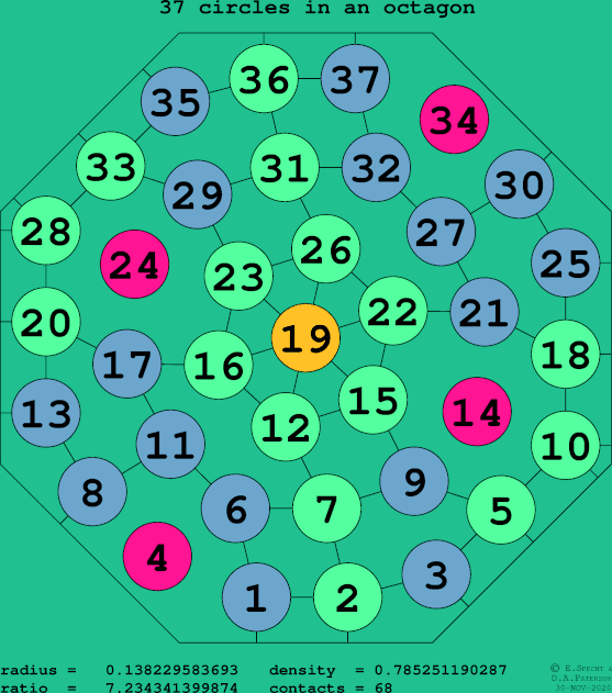 37 circles in a regular octagon