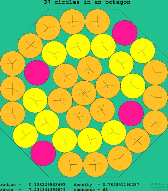 37 circles in a regular octagon