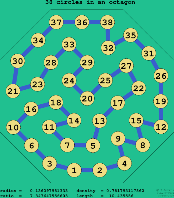 38 circles in a regular octagon