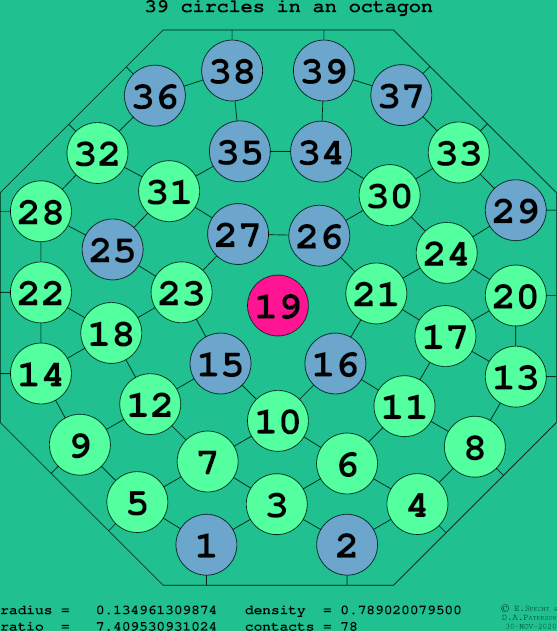 39 circles in a regular octagon