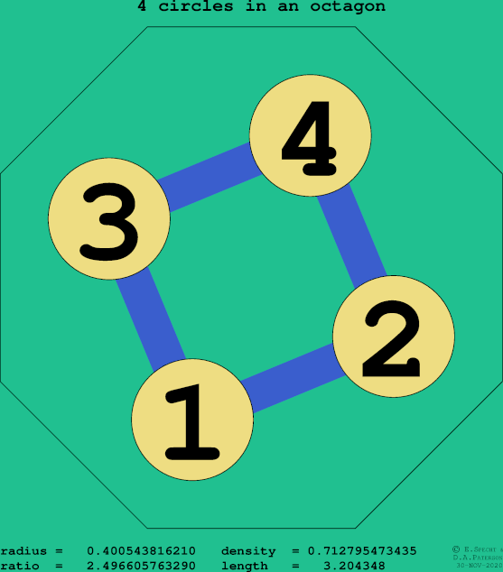 4 circles in a regular octagon