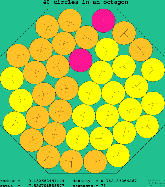 40 circles in a regular octagon