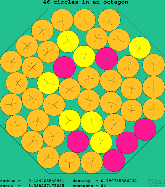 46 circles in a regular octagon