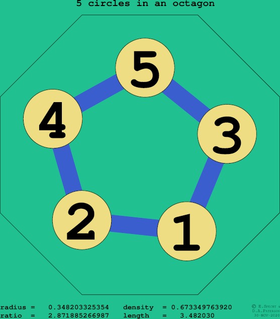 5 circles in a regular octagon