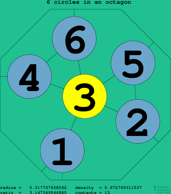6 circles in a regular octagon