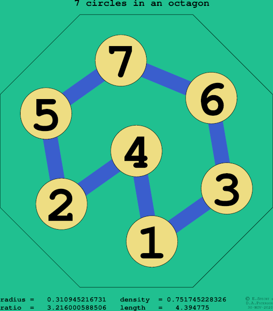 7 circles in a regular octagon