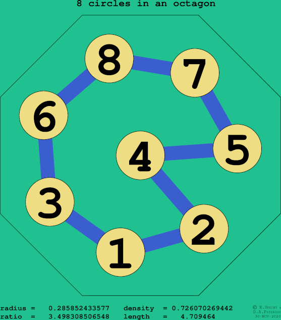 8 circles in a regular octagon