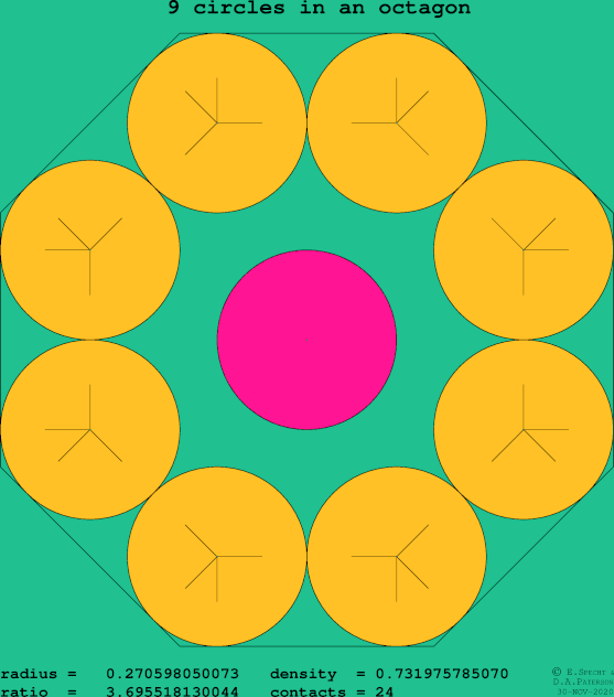 9 circles in a regular octagon