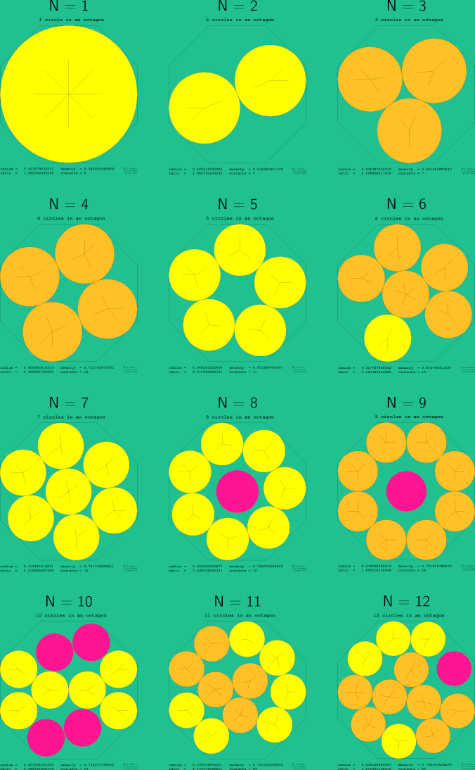 1-12 circles in a regular octagon