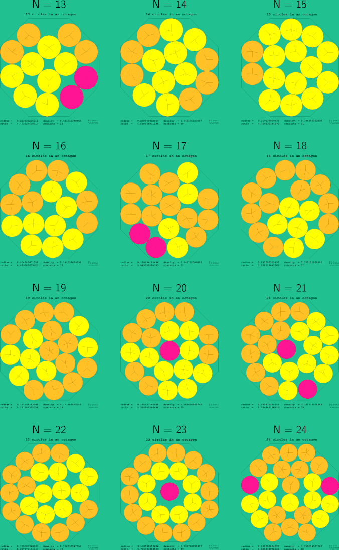 13-24 circles in a regular octagon