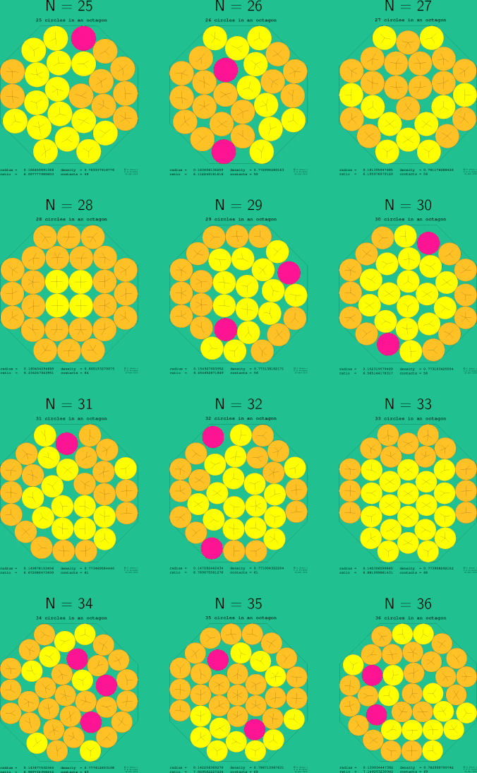 25-36 circles in a regular octagon
