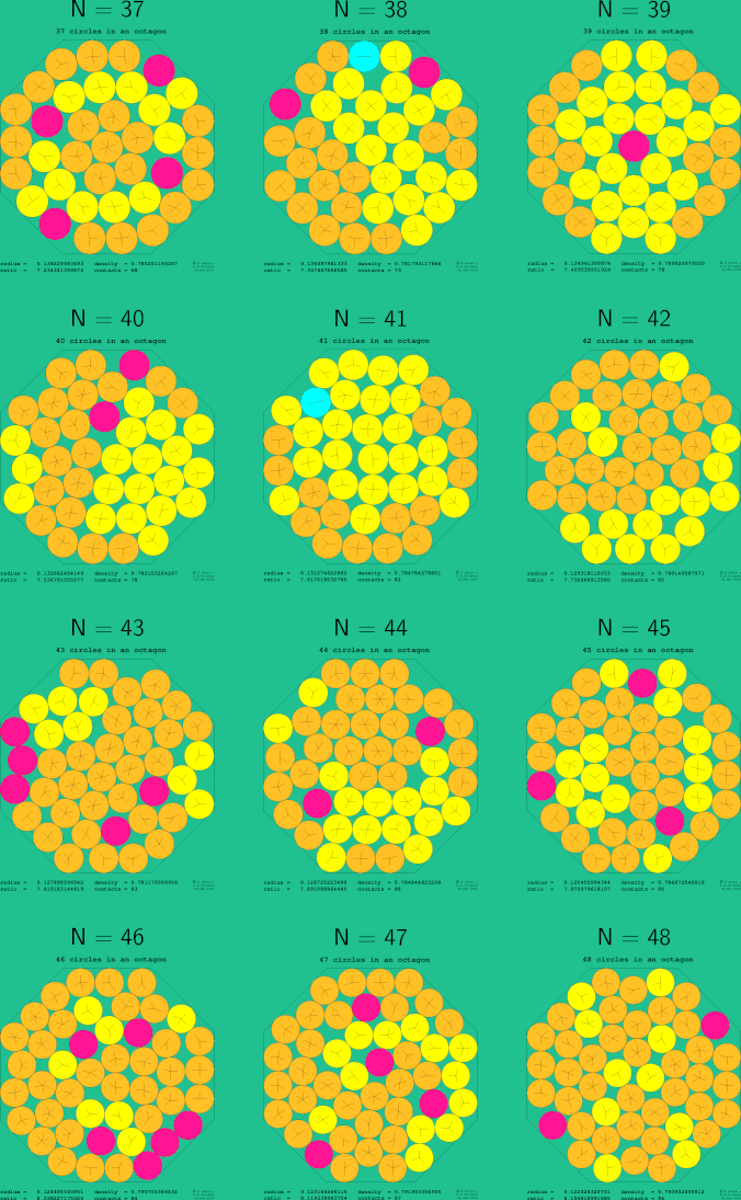 37-48 circles in a regular octagon