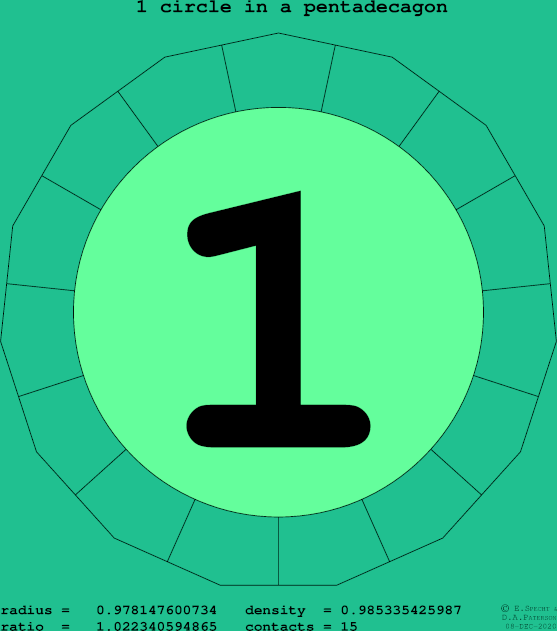 1 circle in a regular pentadecagon