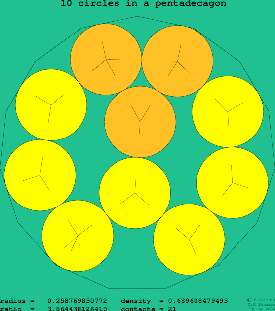10 circles in a regular pentadecagon