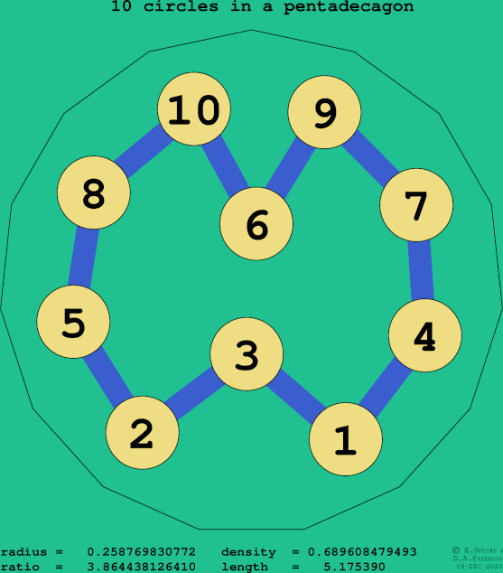 10 circles in a regular pentadecagon