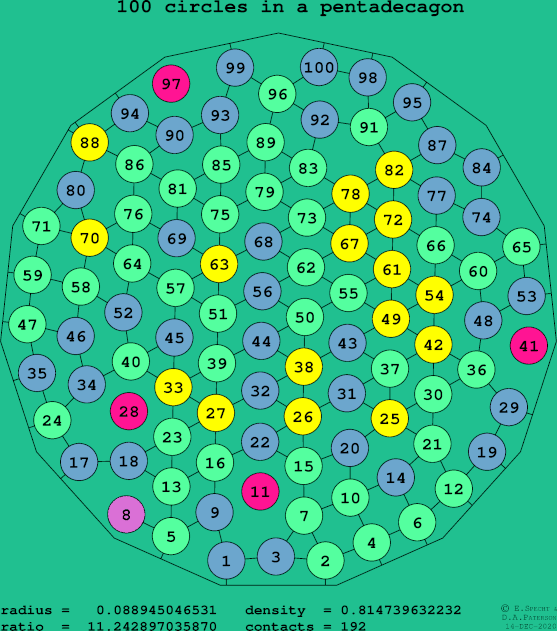 100 circles in a regular pentadecagon