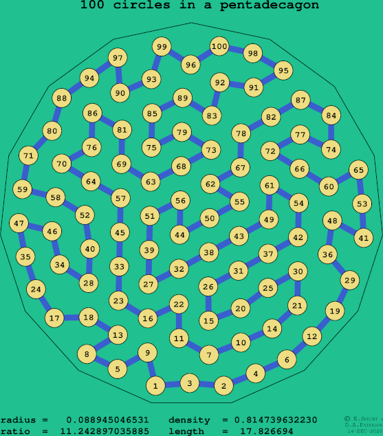 100 circles in a regular pentadecagon