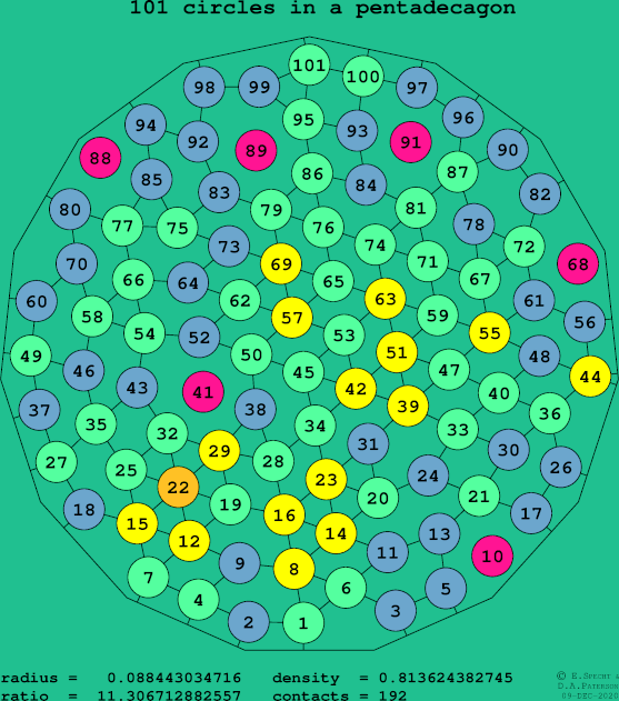 101 circles in a regular pentadecagon