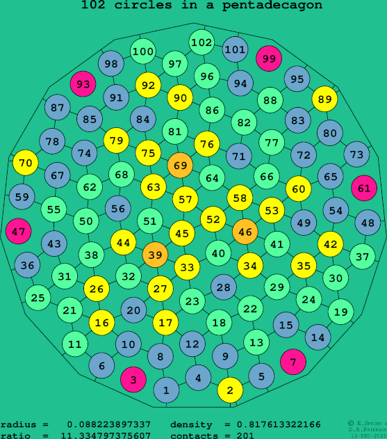 102 circles in a regular pentadecagon