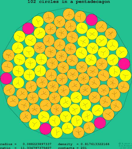 102 circles in a regular pentadecagon