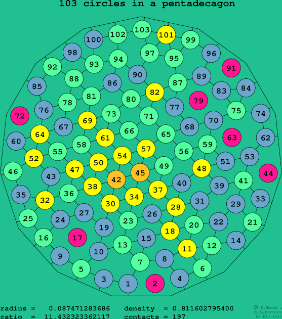 103 circles in a regular pentadecagon