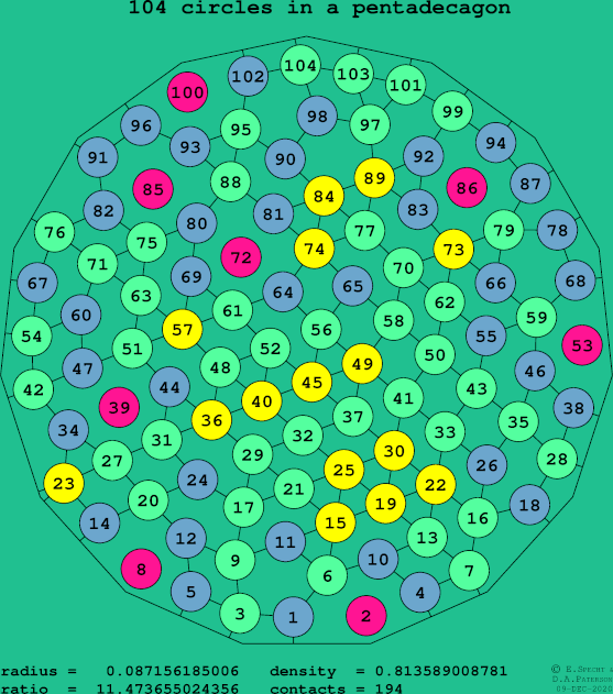 104 circles in a regular pentadecagon