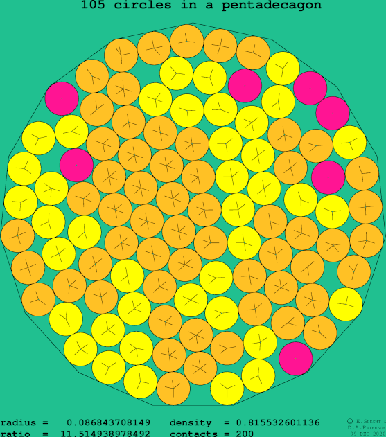 105 circles in a regular pentadecagon