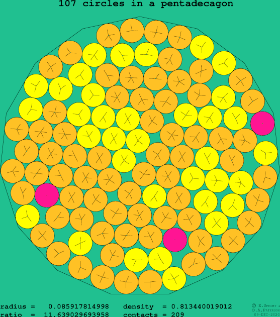 107 circles in a regular pentadecagon
