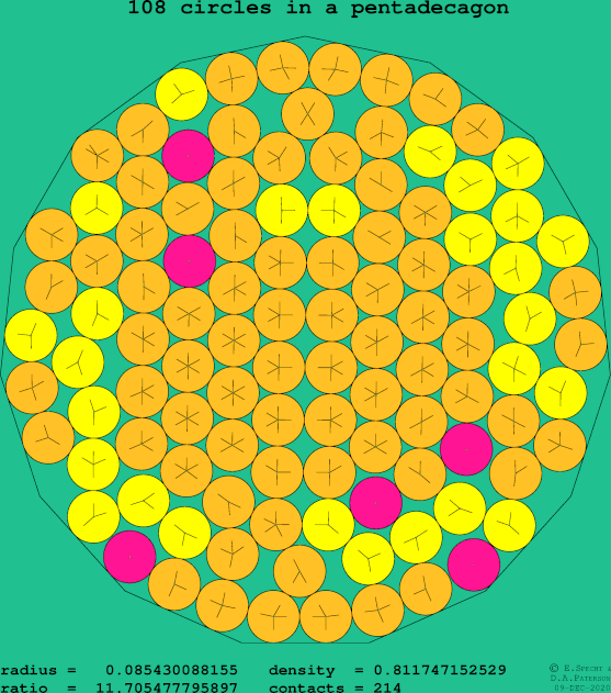 108 circles in a regular pentadecagon