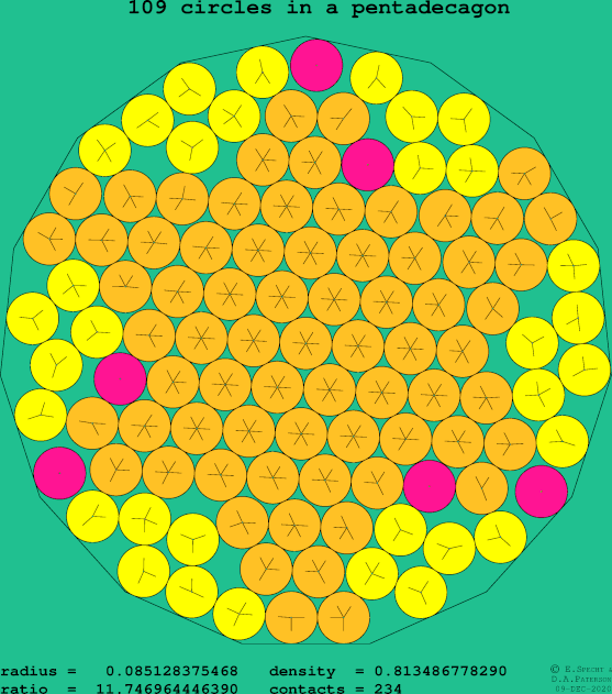 109 circles in a regular pentadecagon