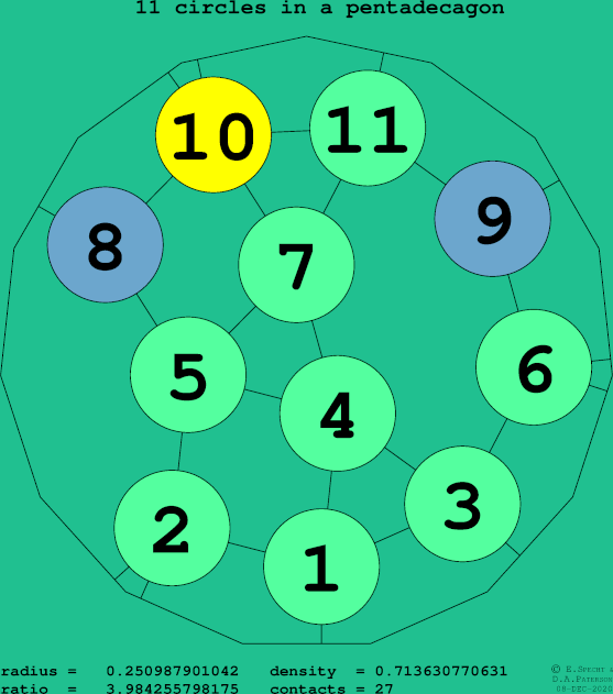 11 circles in a regular pentadecagon