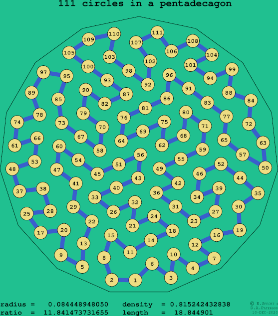 111 circles in a regular pentadecagon
