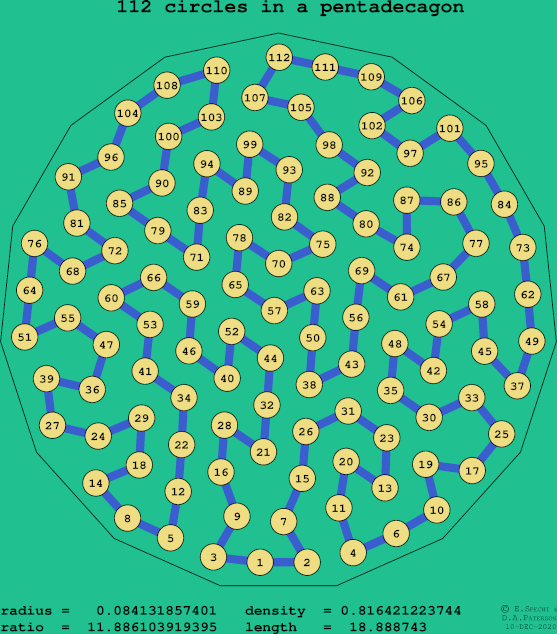 112 circles in a regular pentadecagon