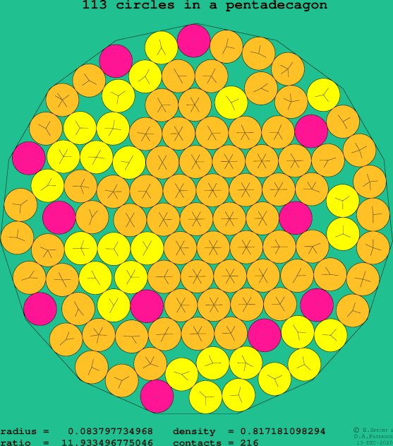 113 circles in a regular pentadecagon