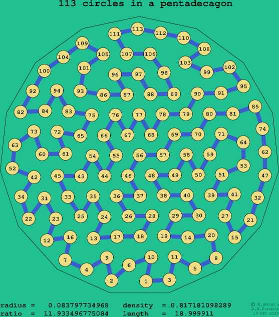 113 circles in a regular pentadecagon
