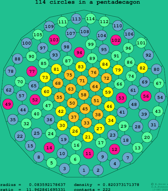 114 circles in a regular pentadecagon
