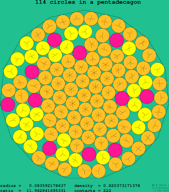 114 circles in a regular pentadecagon