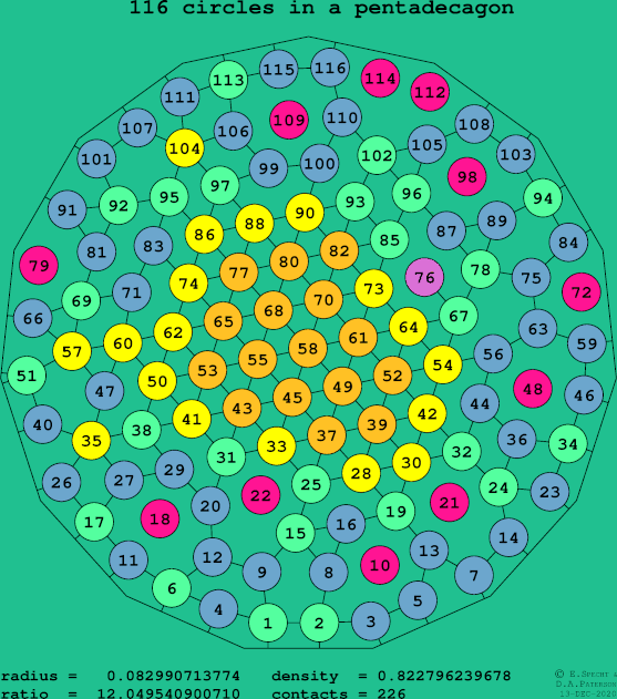 116 circles in a regular pentadecagon