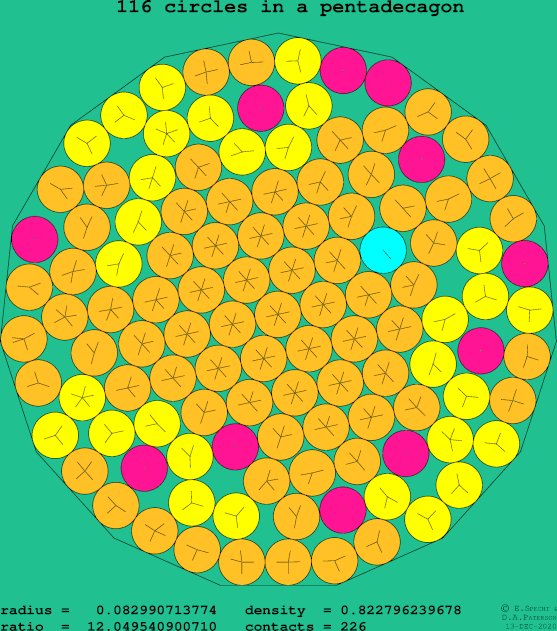 116 circles in a regular pentadecagon